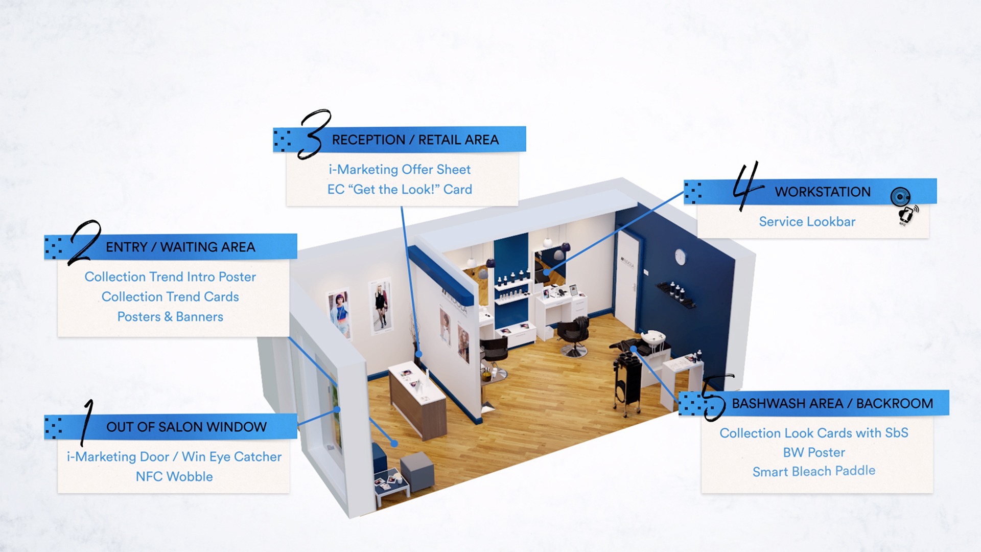 Salon POS Touch Point 3D Video