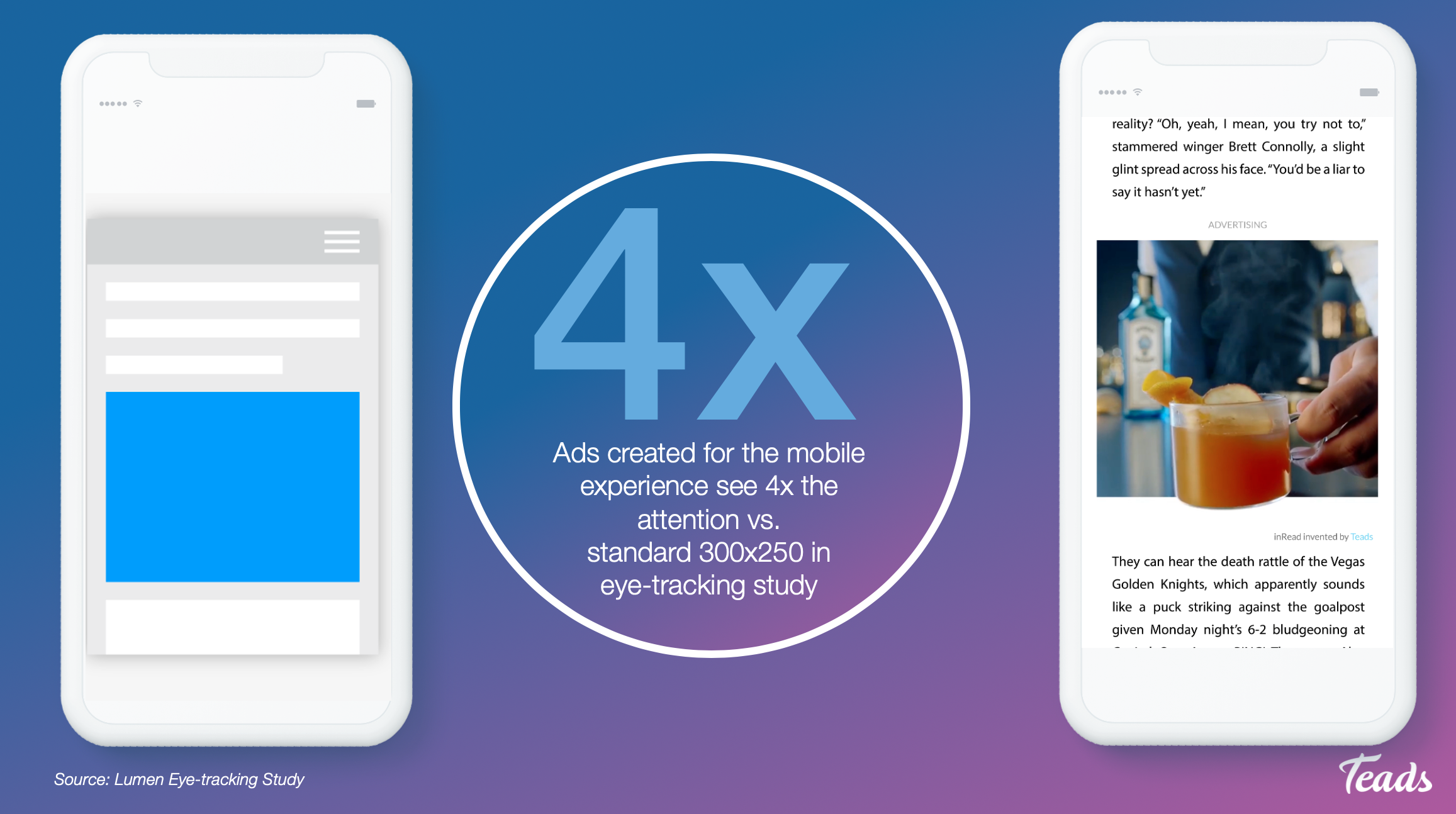 ads created for the mobile experience see 4x the attention vs standard 300x250